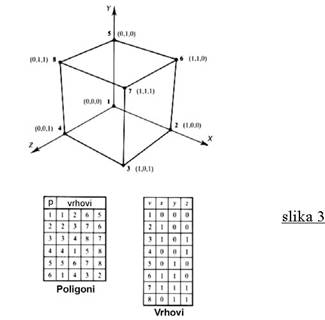 slika3