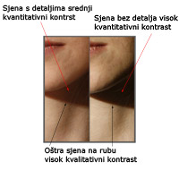sjene