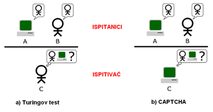 CAPTCHA sistemi i Turningov test