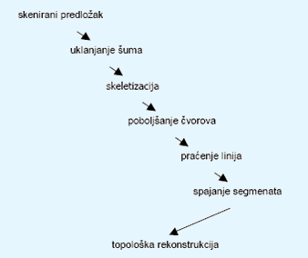 netekstualni